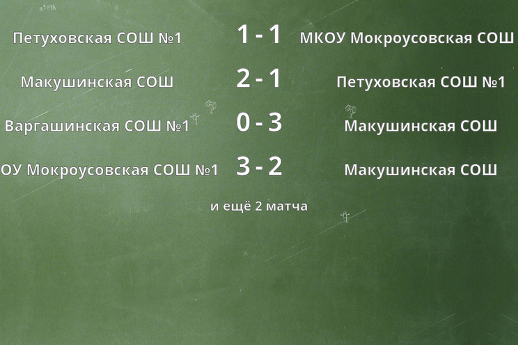Результаты матчей Результаты матчей
