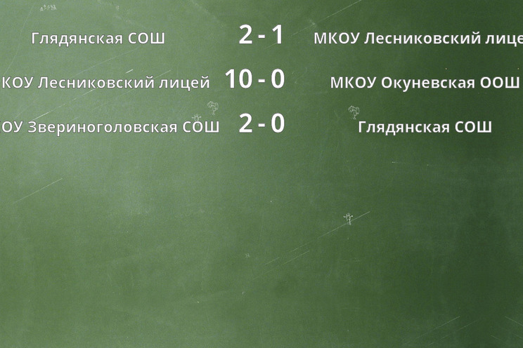 Результаты матчей Результаты матчей