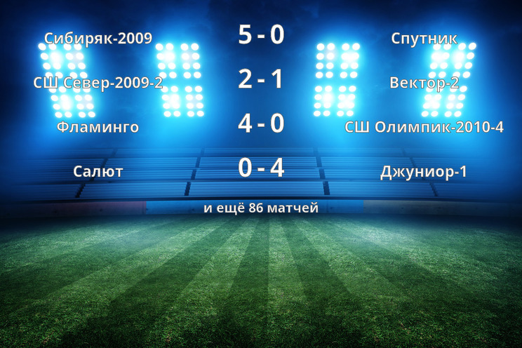 Результаты матчей Результаты матчей