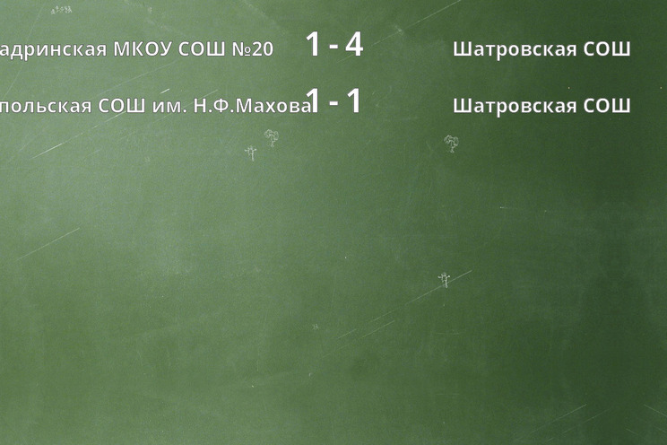Результаты матчей Результаты матчей