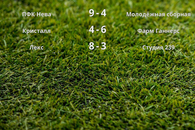 Результаты матчей Результаты матчей
