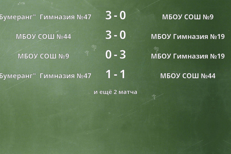 Результаты матчей Результаты матчей
