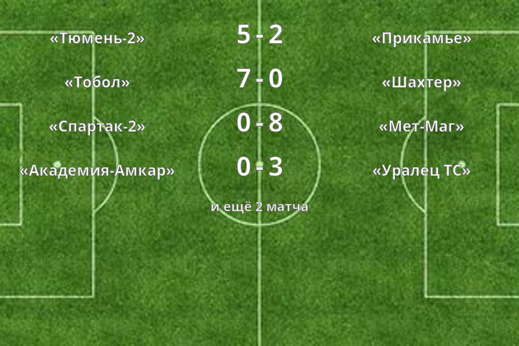 Результаты матчей Результаты матчей