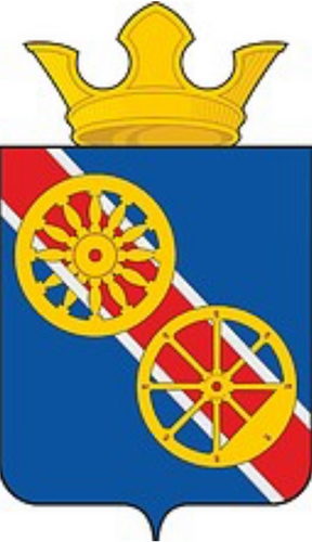 Богандинское СП