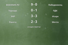 Результаты матчей