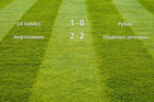 Результаты матчей (2 тур)