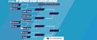 Состоялась Жеребьевка Кубка Пермского края по футболу!