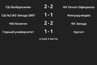 Результаты матчей