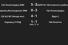 Результаты матчей