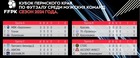 3 и 4 ноября пройдут матчи группового этапа Кубка Пермского края по футзалу