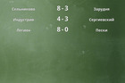 Результаты матчей