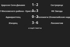 Результаты матчей