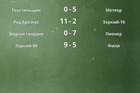 Результаты матчей