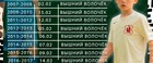 ✅❗ДАТЫ ИГРОВЫХ ДНЕЙ ЗОНАЛЬНОГО ЭТАПА ПЕРВЕНСТВА ТВЕРСКОЙ ОБЛАСТИ ПО МИНИ-ФУТБОЛУ СРЕДИ ЮНОШЕЙ СЕЗОН 2024г.❗ ЗОНА ВЫШНИЙ ВОЛОЧЁК