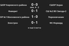 Результаты матчей