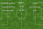 Результаты матчей