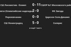 Результаты матчей