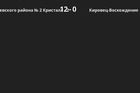 Результат матча