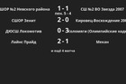 Результаты матчей