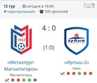 Обзор на матч 12 тура Металлург Магнитогорск - Иртыш 2 Омск