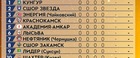 Структура проведения Чемпионата Пермского края по футболу среди мужских команд Первого и Второго Дивизионов