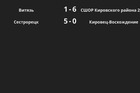 Результаты матчей