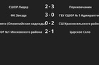 Результаты матчей