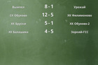 Результаты матчей