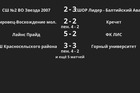 Результаты матчей