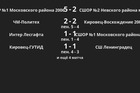 Результаты матчей