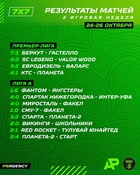 Результаты второй игровой недели ⭐