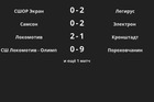 Результаты матчей