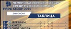 Уважаемые представители команд и участники Чемпионата Пермского края по футболу 2024 года