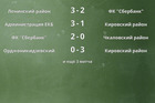 Результаты матчей