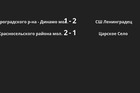 Результаты матчей