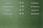 Результаты матчей