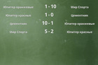 Результаты матчей
