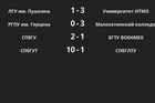 Результаты матчей
