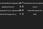 Результаты матчей