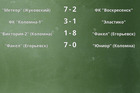 Результаты матчей