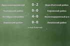 Результаты матчей