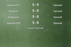 Результаты матчей