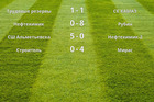 Результаты матчей (3 тур)