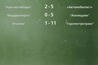 Результаты матчей