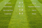 Результаты матчей (6 тур)