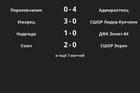 Результаты матчей