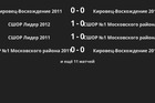 Результаты матчей