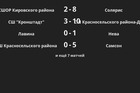 Результаты матчей