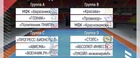 Изменение состава участников Кубка Пермского края по футзалу
