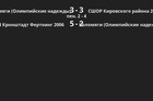 Результаты матчей